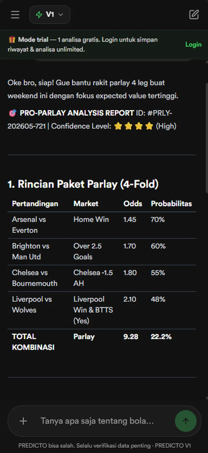 Predicto Pro-Parlay Analysis Report 4-Fold